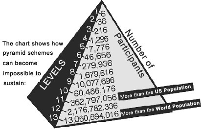 estafa piramidal